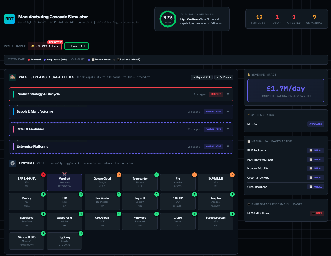 Financial Tension Map showing strategy-execution gap and cyber resilience implications