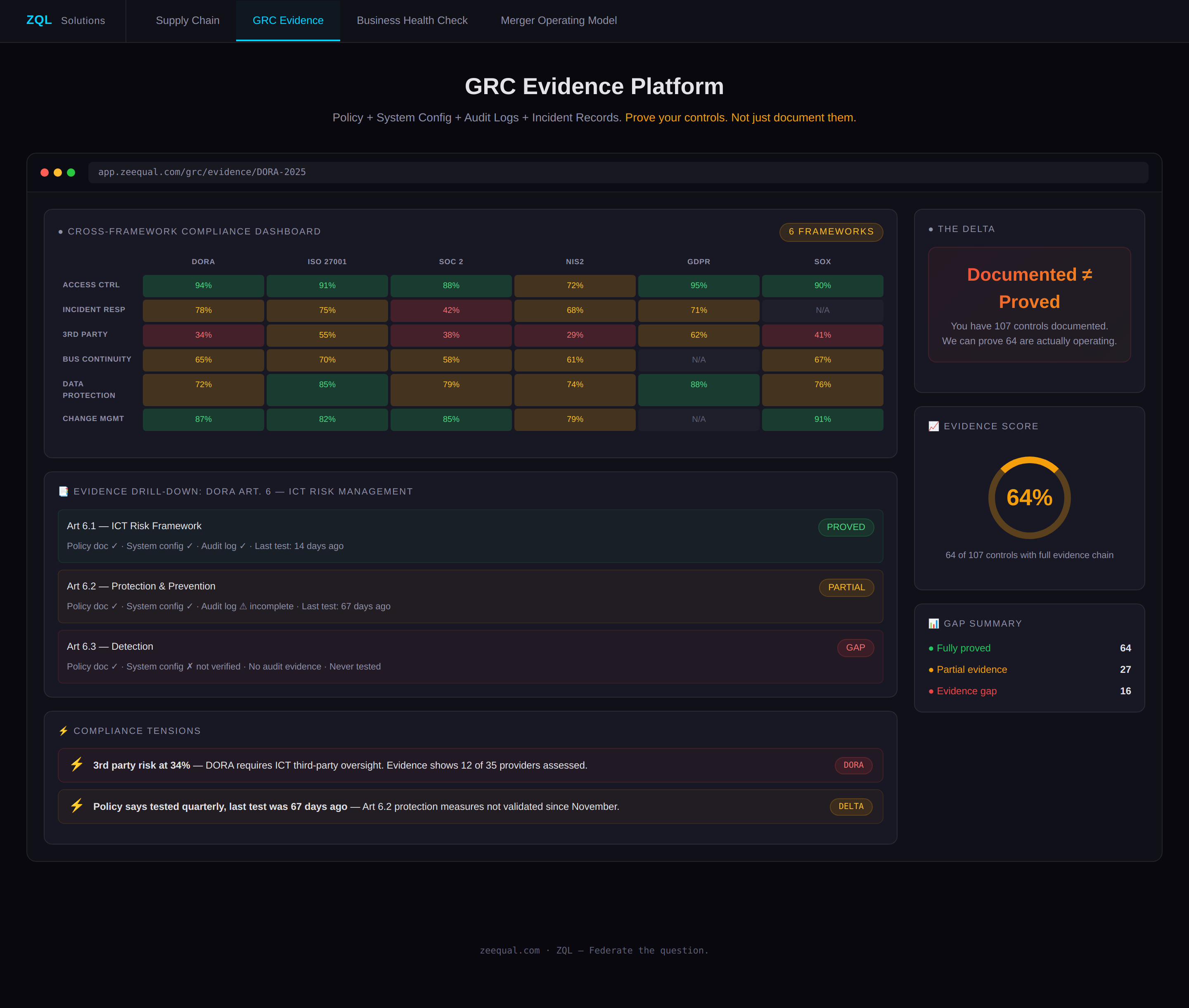 ZQL DORA demonstration showing ICT dependency graph with concentration risk highlighting