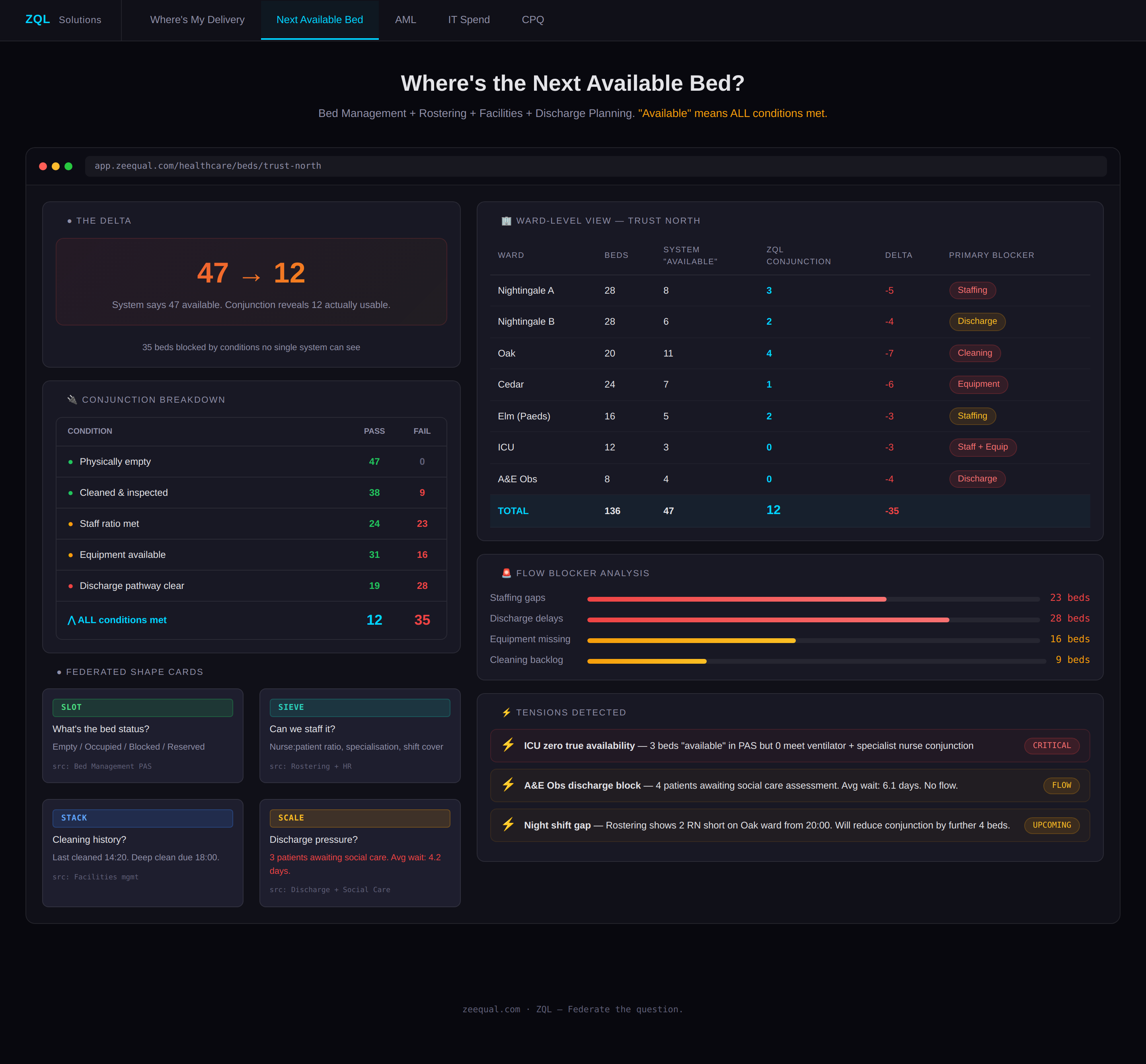 Network Federation — European distribution network with order tracing and semantic variance display