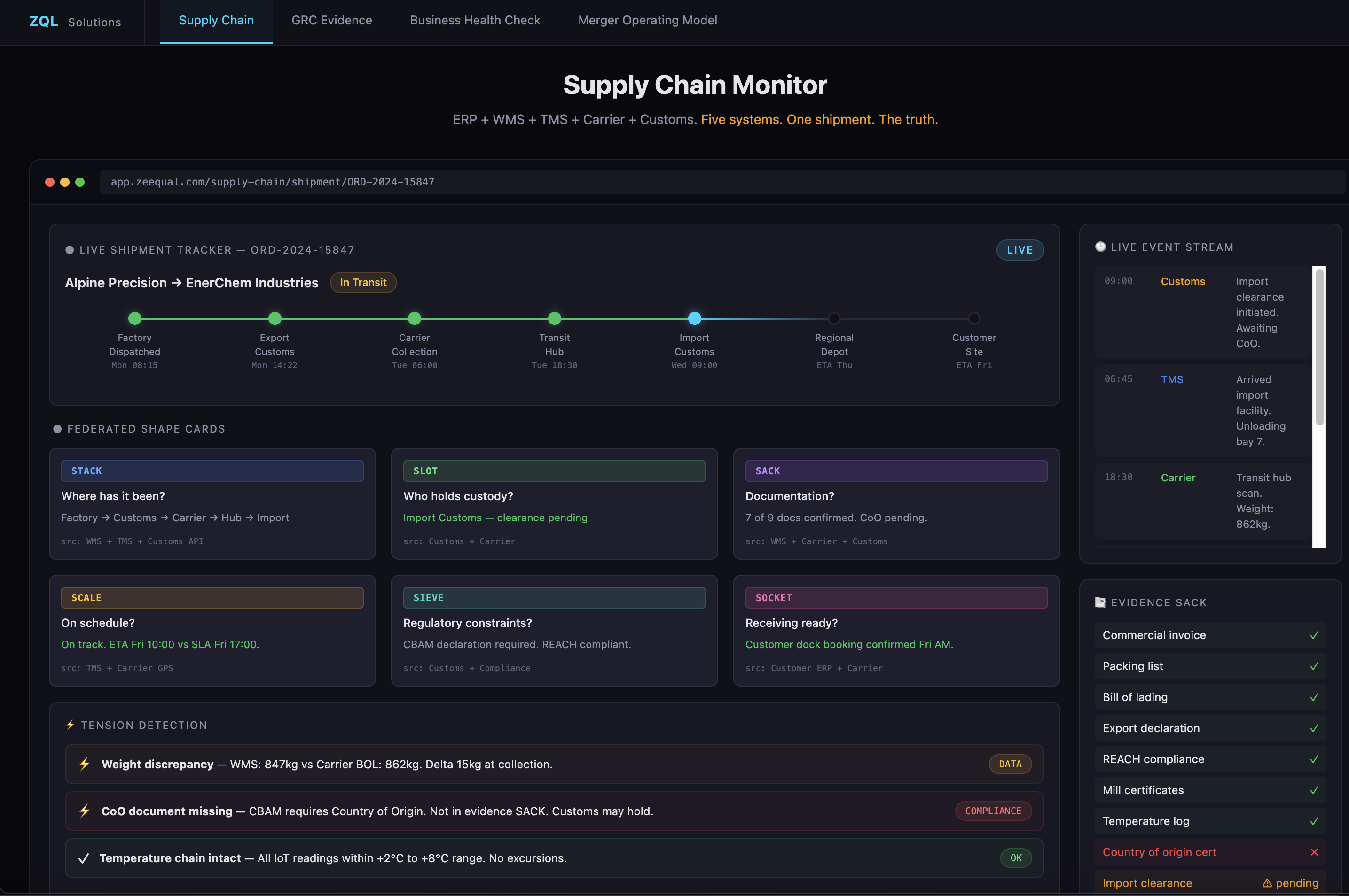 Network Federation — European distribution network with order tracing and semantic variance display